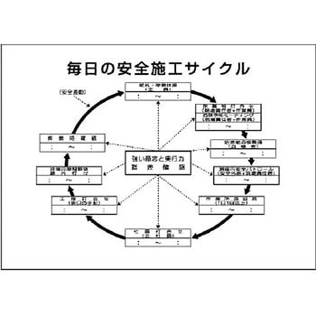 毎日の安全施工サイクル ユニット