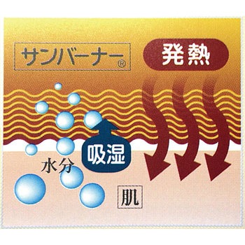WORKS HOMME サンバーナー アクリル混 カカト付 5本指 2P ユニワールド