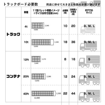 9 トラックボード 1セット(8枚) 日本パレットレンタル 【通販サイト