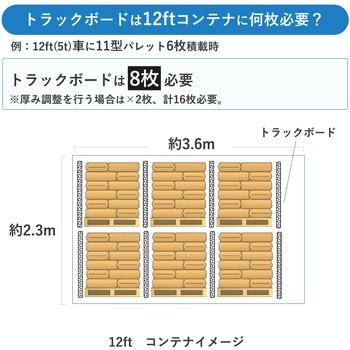 トラックボード 日本パレットレンタル 緩衝材・トラックボード 【通販