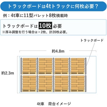 9 トラックボード 1セット(8枚) 日本パレットレンタル 【通販サイト