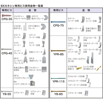 カネシンオリジナル金物専用ビス BXカネシン