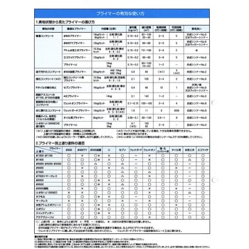 プライマーU アトミクス コンクリート用 ウレタン系 油性 プライマーU アトミクス コンクリート用 ウレタン系 油性