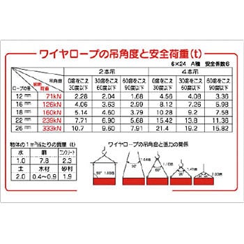 327 08b 玉掛関係標識 1枚 ユニット 通販サイトmonotaro