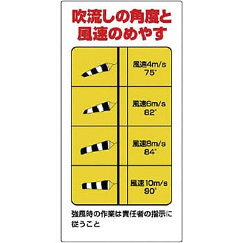 玉掛関係標識(吹流し関係標識) ユニット クレーン・玉掛け関係標識