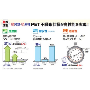 ルーフスペーサー 日本住環境