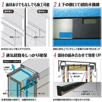 通気スリッター 日本住環境