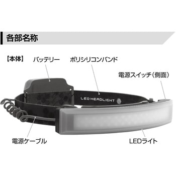 SMD スーパーワイドアングルヘッドライト Beruf