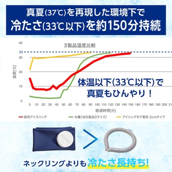 メディエイド アイシングギア 首用アイスバッグ 日本シグマックス