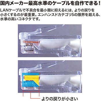 ADT-RJ45-100SN RJ-45コネクタ(単線用・ロードバー付) 1パック(100個