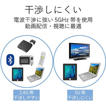 Wi-Fiルーター 無線LAN アダプタ 433Mbps 11ac USB2.0 エレコム