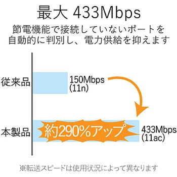 Wi-Fiルーター 無線LAN アダプタ 433Mbps 11ac USB2.0 エレコム