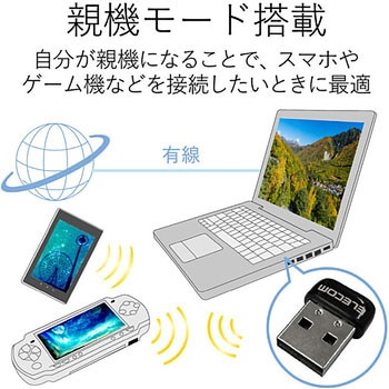 Wi-Fiルーター 無線LAN アダプタ 433Mbps 11ac USB2.0 エレコム