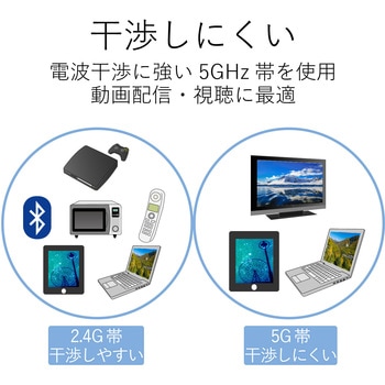 Wi-Fiルーター 無線LAN アダプタ 433Mbps 11ac USB2.0 エレコム
