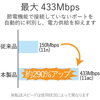 Wi-Fiルーター 無線LAN アダプタ 433Mbps 11ac USB2.0 エレコム
