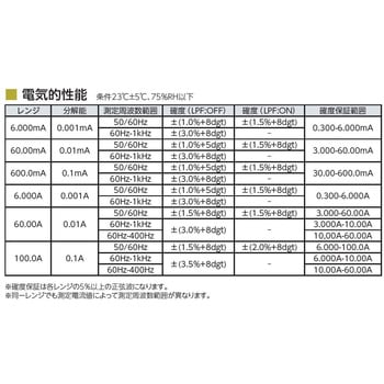ACリーククランプメータ JAPPY