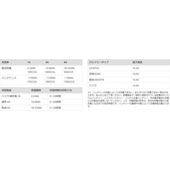 インテリジェント パワーサプライ&充電器(バッテリーチャージャー) UC6.0 大作商事