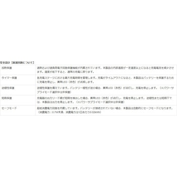 インテリジェント パワーサプライ&充電器(バッテリーチャージャー) UC6.0 大作商事
