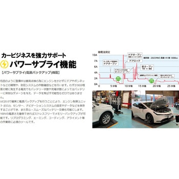 インテリジェント パワーサプライ&充電器(バッテリーチャージャー) UC25.0 大作商事