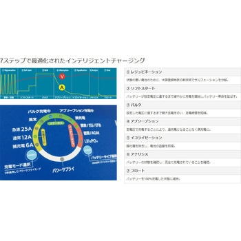 インテリジェント パワーサプライ&充電器(バッテリーチャージャー) UC25.0 大作商事