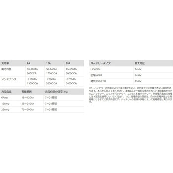 インテリジェント パワーサプライ&充電器(バッテリーチャージャー) UC25.0 大作商事