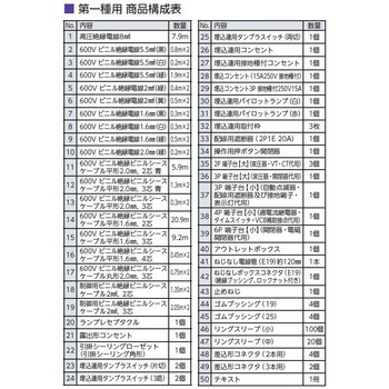 第一種電気工事士 練習キット JAPPY