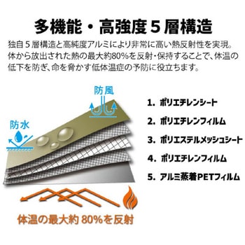 オールウェザーブランケット2 シナジーインターナショナル