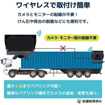 人検知AI付200万画素ワイヤレスカメラセット 7インチモニター 大型車用(カメラ4台) ブロードウォッチ