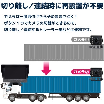 人検知AI付200万画素ワイヤレスカメラセット 7インチモニター 大型車用(カメラ4台) ブロードウォッチ
