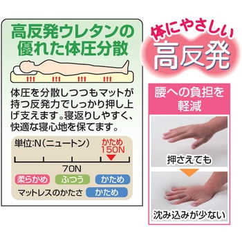 <ジャパンスリーパー>日本製高反発三つ折れマットレス ファミリー・ライフ