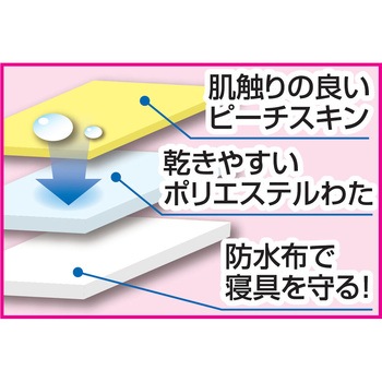 中綿入りふっくら防水敷パッド ファミリー・ライフ