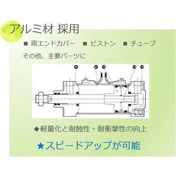 セレックスシリンダ SCA2シリーズ ヘッド側フランジ形(SCA2-FB-40B～)