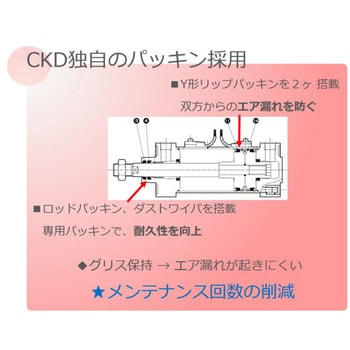 CKD セレックスシリンダ SCA2シリーズ 軸方向フート形(SCA2-LB-40B～)-