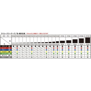 アイシーフリーテープ 赤 0.5～12.0mm幅 G-Too