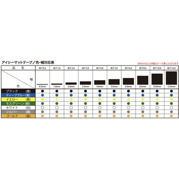アイシーマットテープ 白 0.5～12.0mm幅 G-Too