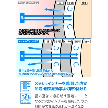 DP009メッシュプロテクタベスト DAYTONA(デイトナ)