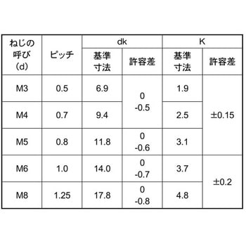 BK SUSトラスコ(パンチナシ 大阪魂