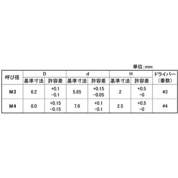 SUSオーバルシールビス 大阪魂