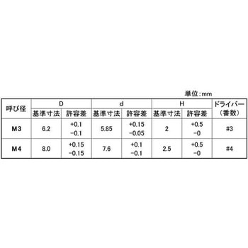 SUSオーバルシールビス 大阪魂