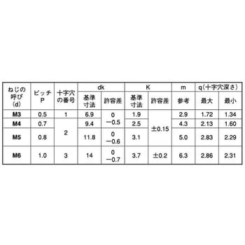3カ-W (+)トラスコ(100イリ - 大阪魂
