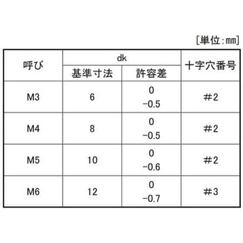 SUSシールビス(サラ 大阪魂