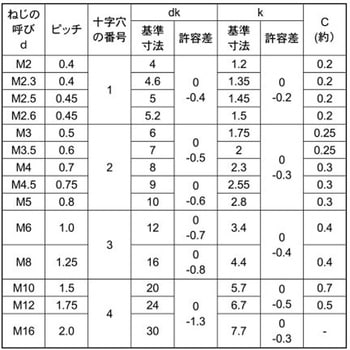 SC-4ステン(+)サラコ 大阪魂
