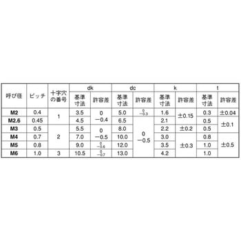 BK ステン(+)ナベコWH=12ステン 大阪魂
