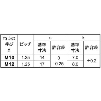 3W-ZEC(4)ホソメコガタアプセット 大阪魂