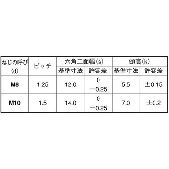 3W-ZEC(7)コガタアプセット 大阪魂
