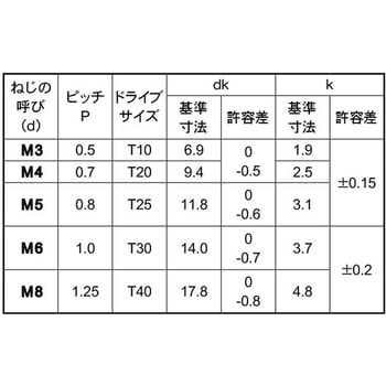 BC TRX(トラスコ 大阪魂