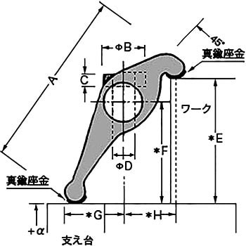 ハネクランプセット フジツール クランピング位置決め部品 【通販