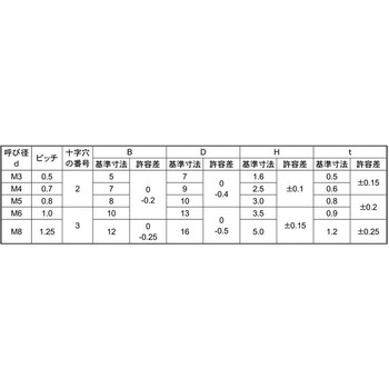 クロメート(+)フランジコ(B7 D9 大阪魂