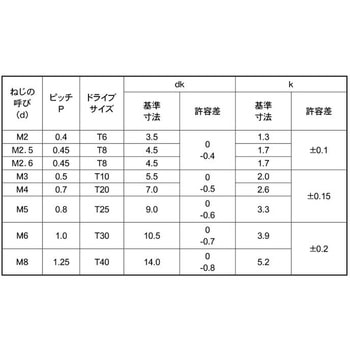 BC TRX(ナベコ 大阪魂