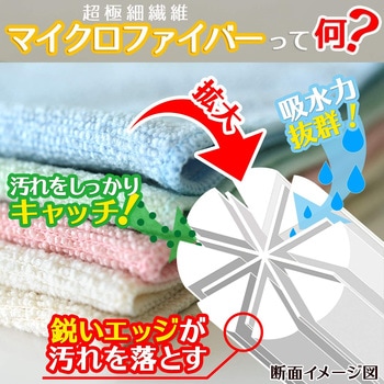 激落ちクロス LEC(レック)